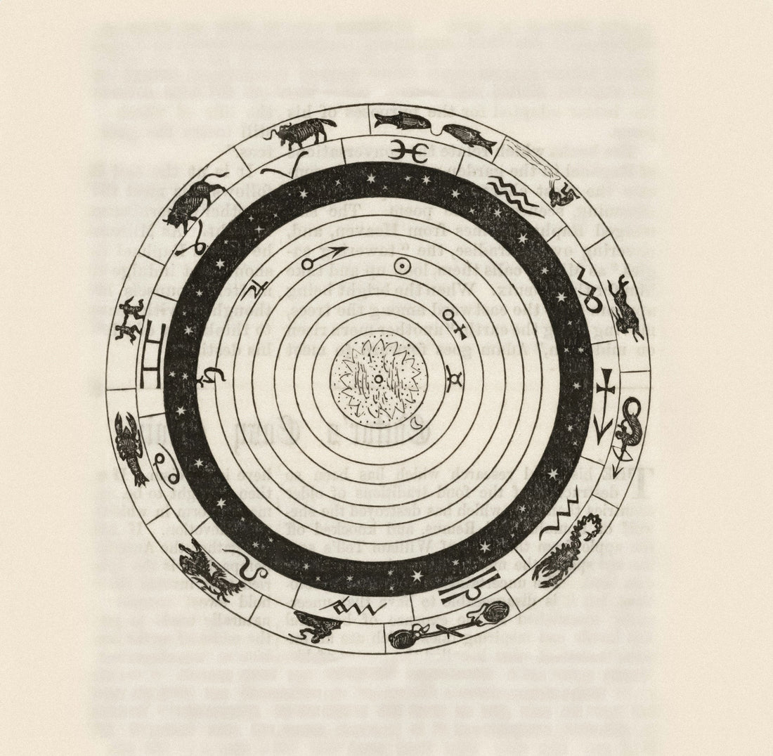 Circular diagram with zodiac signs and celestial bodies