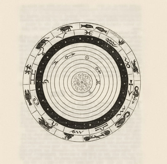 Circular diagram with zodiac signs and celestial bodies